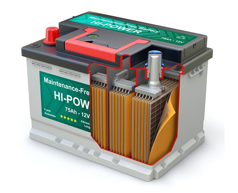 DIN Standard Sealed Lead Acid Storage Rechargeable Car Battery 12V